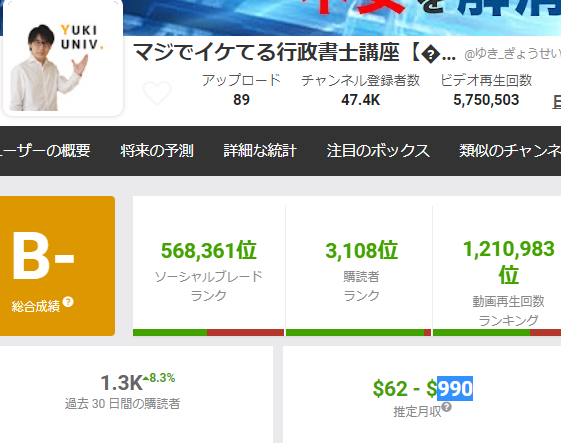 ゆーき先生の収入表、登録者数と再生回数が高いほど収入が良いのがわかります。